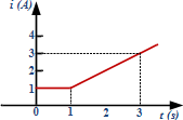 Question figure