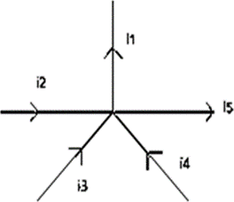 Question figure
