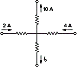 Question figure